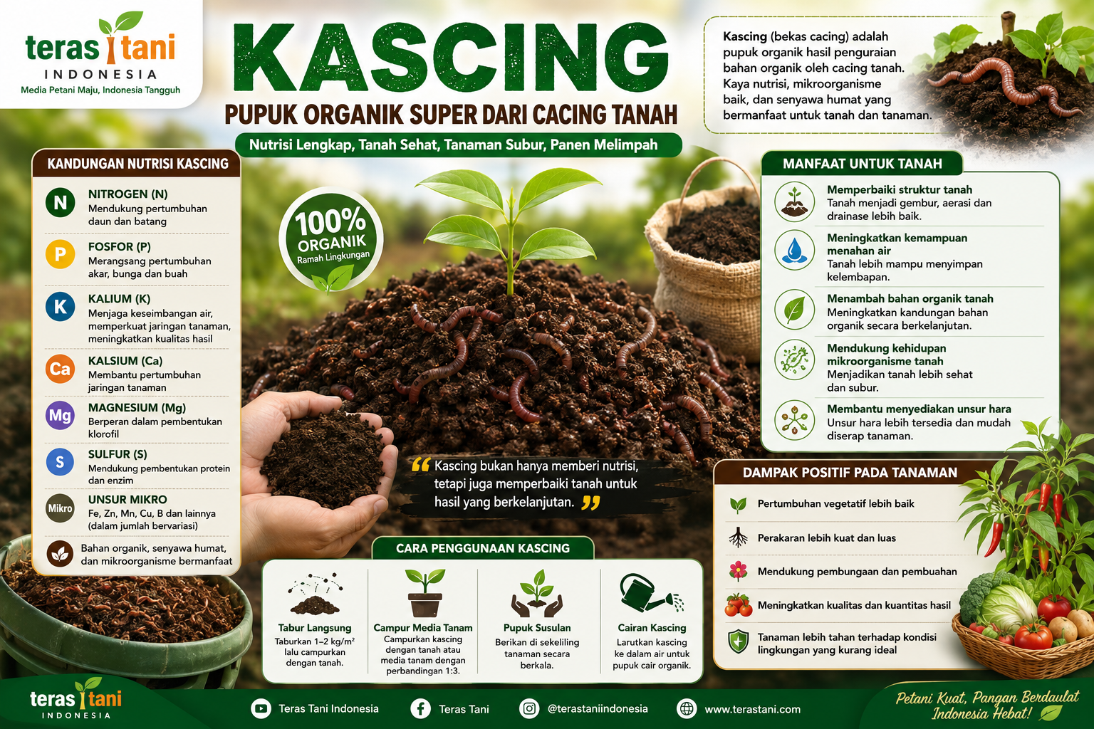 Kascing: Pupuk Organik Kaya Nutrisi yang Mampu Memperbaiki Kesuburan Tanah